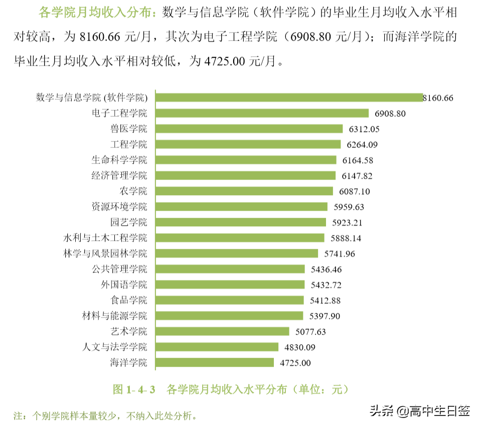 高校分享：华南农业大学（含往三年专业分数线和2020年招生简章）