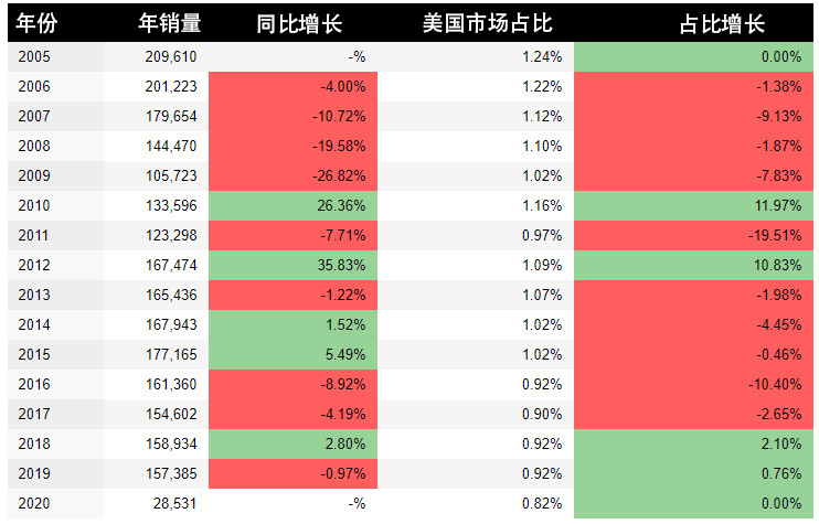 欧歌车哪国产的讴歌（欧歌车哪国产的讴歌质量好）-第2张图片-巴山号