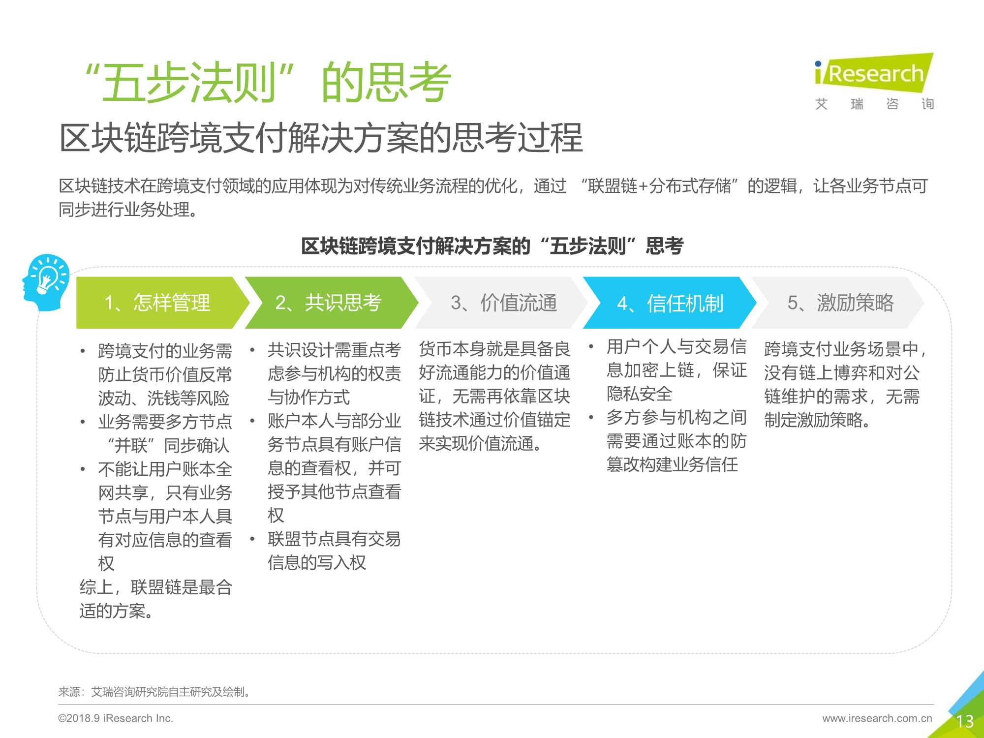 区块链思维解读及应用价值分析报告