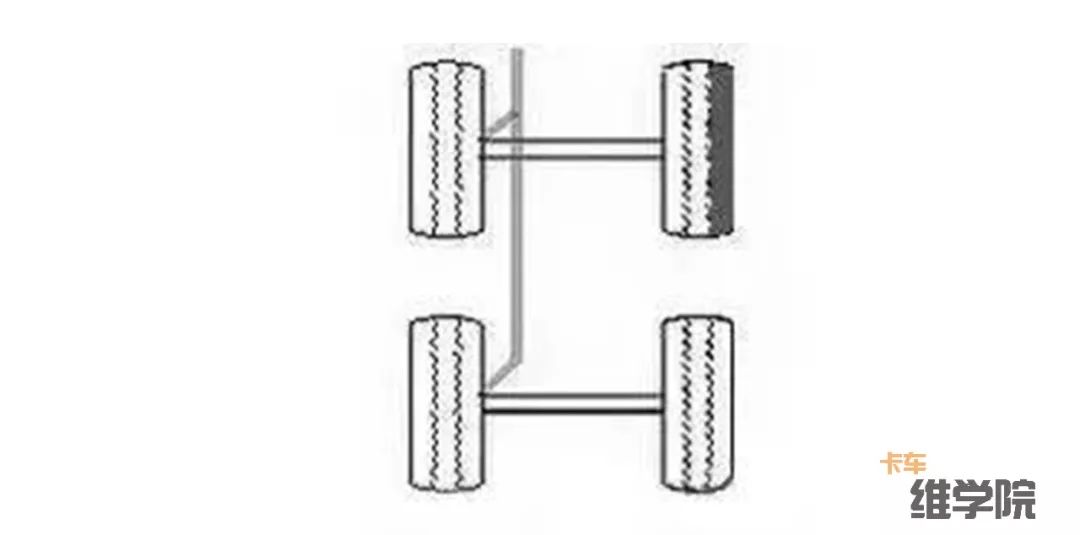 卡车维学院18种轮胎吃胎现象和解决方法，转给身边做维修的人吧