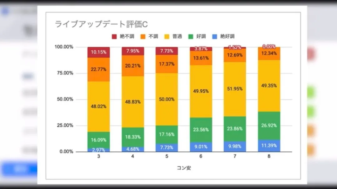 实况足球abcde什么意思（实况足球字母状态、临场箭头状态与状态持续性的关系与区别）