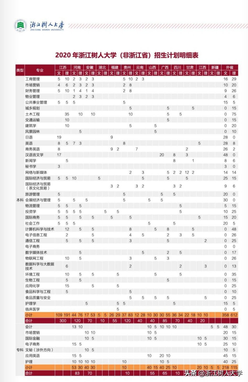 2020年“十大热搜专业”出炉！今年最受考生关注的专业，这里也有