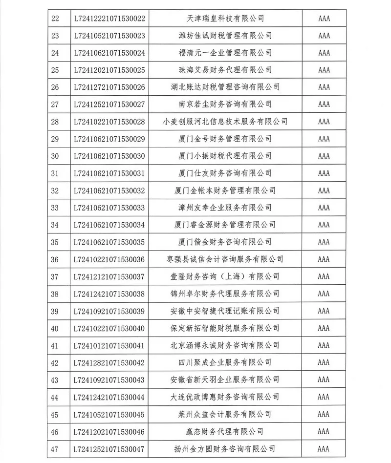 关于公示2021年代理记账机构等级认定结果的通知