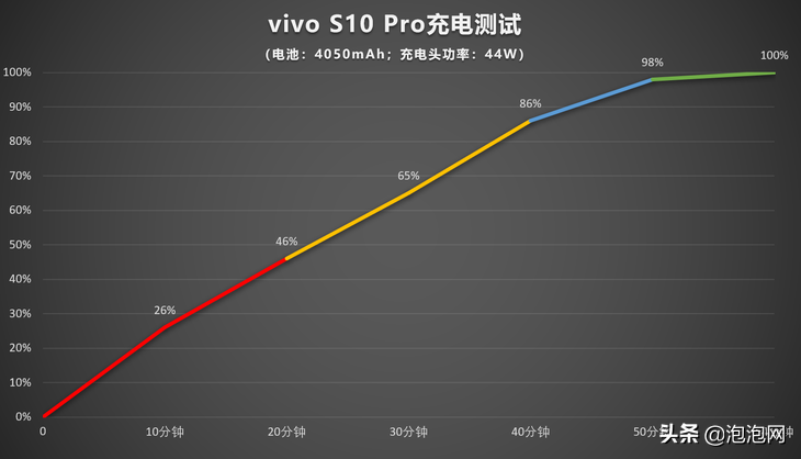 vivo S10 Pro评测：自然柔光人像自拍有啥不同？