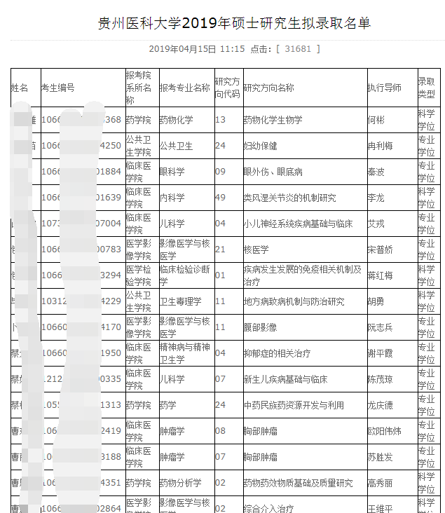 「考研院校 三 」医学类考研院校推荐，难度低，专业好