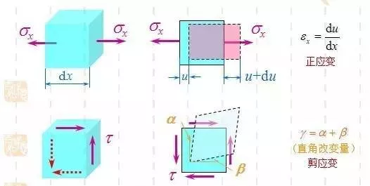 材料力学图文全解析