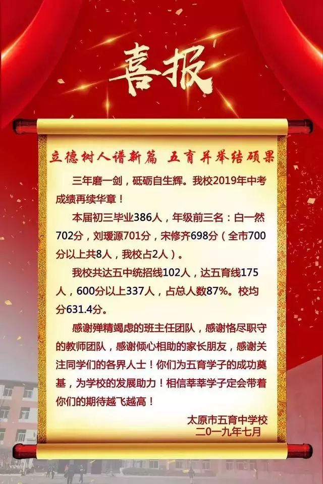 太原初中哪个好，中考成绩瞧一瞧！你最想去哪一所？