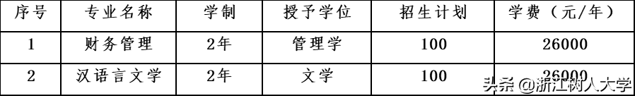 权威发布！2020年浙江树人大学第二学士学位招生简章