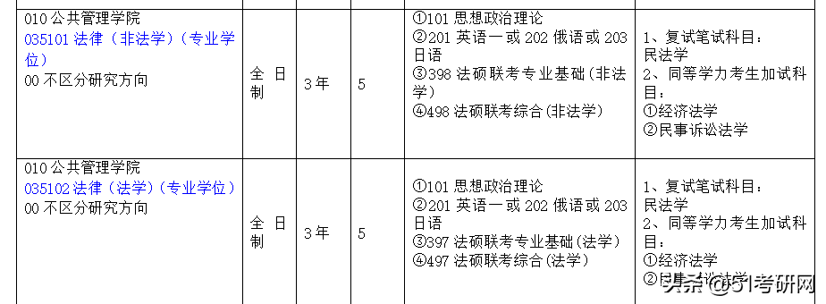 今年停招！别报了，这些高校部分学位点已被撤销或限期整改