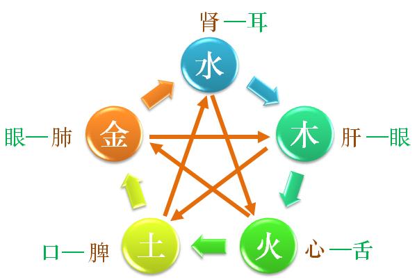 中医来讲讲儿童鞘膜积液