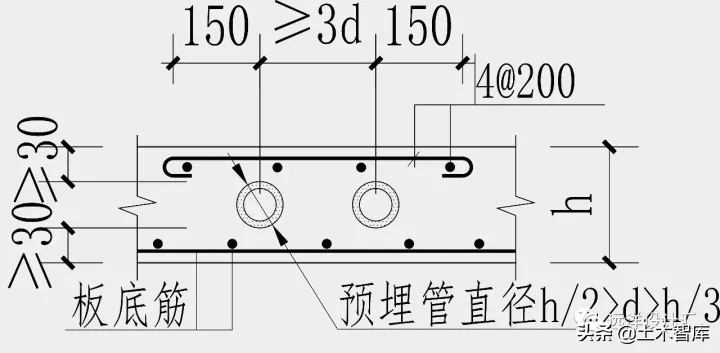 结构设计影响地下室渗漏的21个关注点