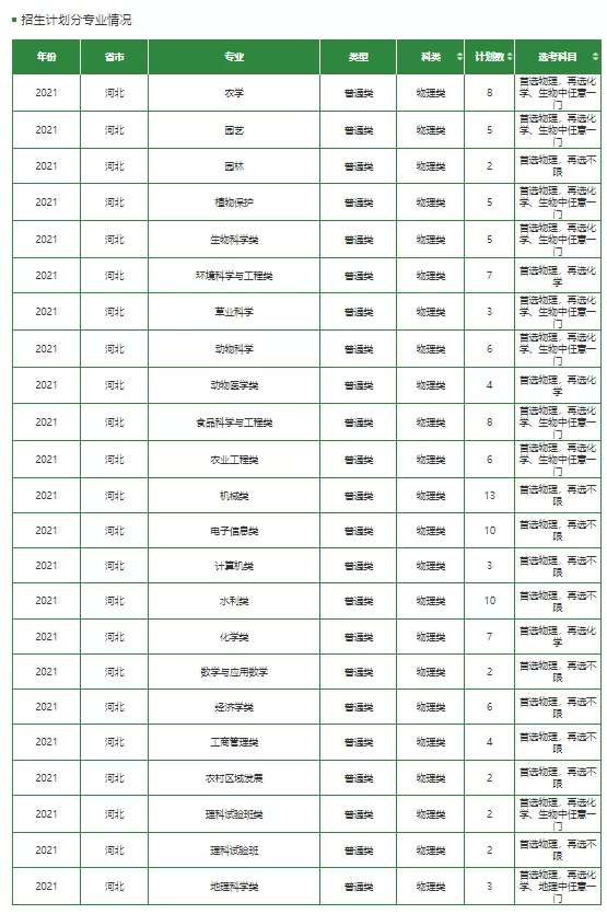 高考各分数段可报大学一览表！一本线上考生必看