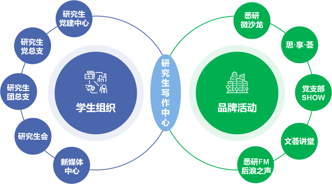上海大学悉尼工商学院研究生教育15周年巡礼（二）：砥砺前行