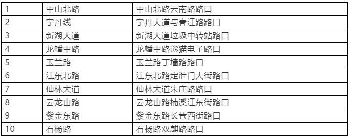 南京机动车违章查询,南京机动车违章查询公众号