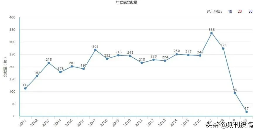 贵州省本科学报公布（含在读研究生可投的本科学报）