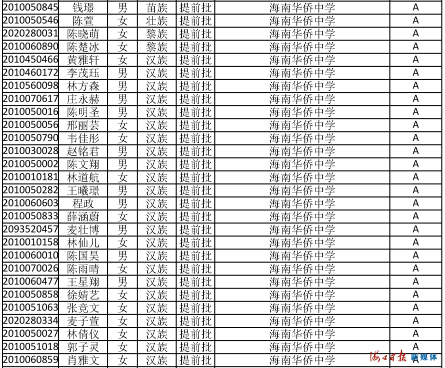 速看！海南公布中招提前批、第一批第一段录取名单