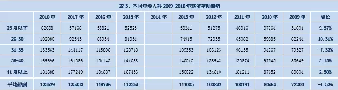 会计证书新报价表出炉！初级8.4万，中级14.2万，谁说吃不起榨菜