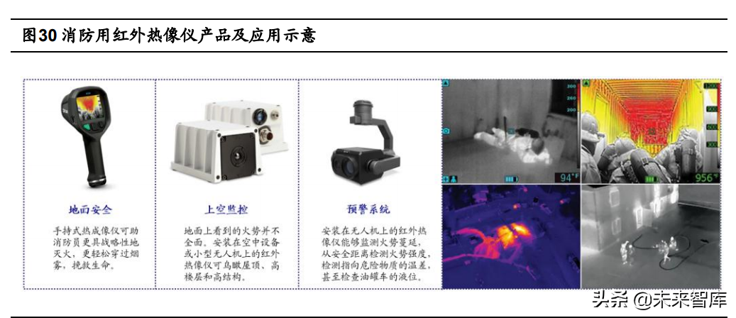 红外成像产业专题报告：全球市场稳定增长，国内市场潜在空间广阔