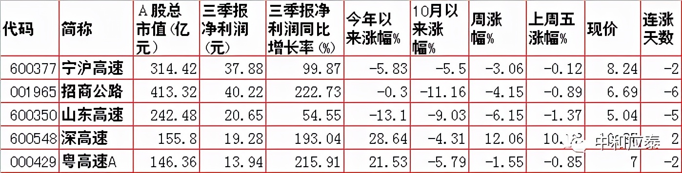 周一A股重要投资信息