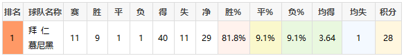 德甲奥格斯堡vs拜仁慕尼黑前瞻预测(明日德甲赛事预测：奥格斯堡V拜仁慕尼黑)