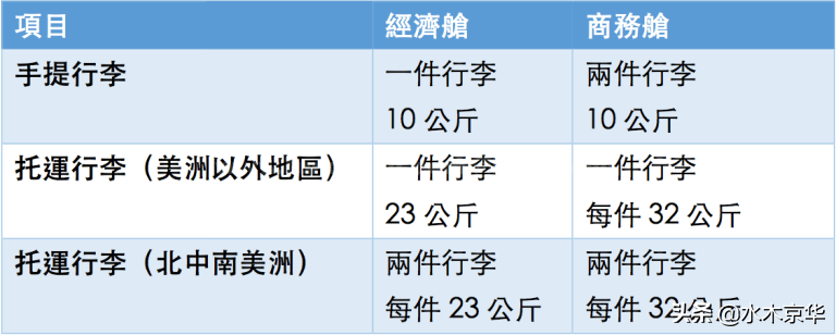 2020国际国内航班行李新规~飞机液体携带规定~新冠防护指南