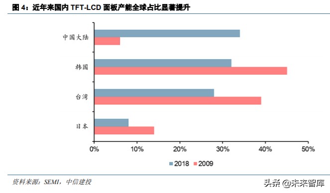 半导体材料之电子特气深度报告：晶圆制造之血液