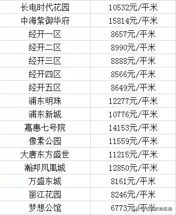 长春各区优质学校大曝光！看看你家在附近吗？各区房价都多少？