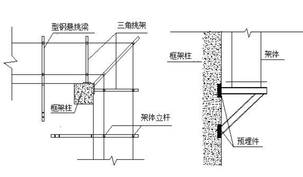 型钢悬挑脚手架施工方法，一文带你看懂悬挑脚手架，让你心中有数