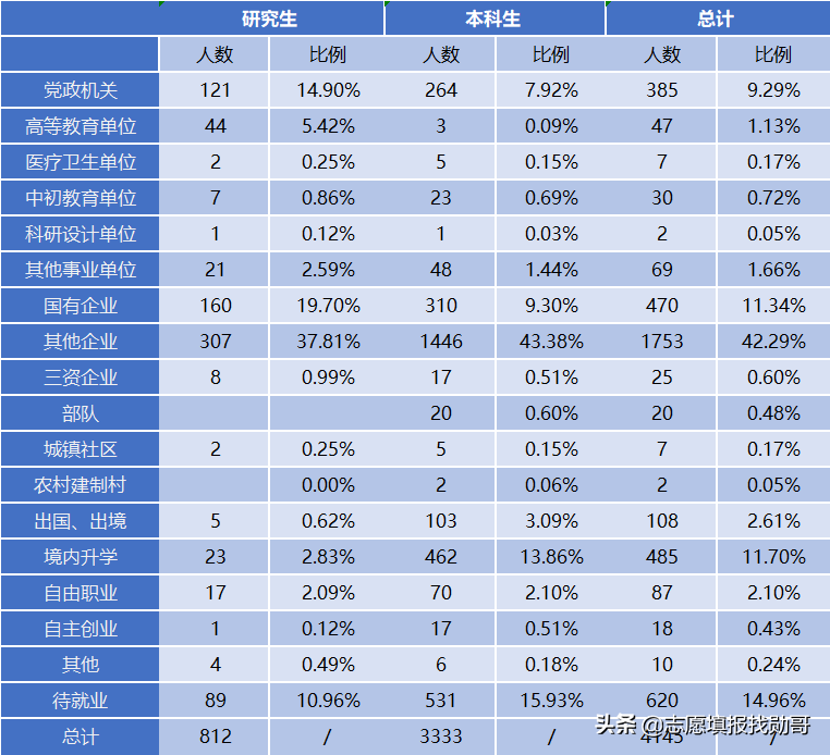 盘点法学“五院四系”，四系平分秋色，五院却差距很大