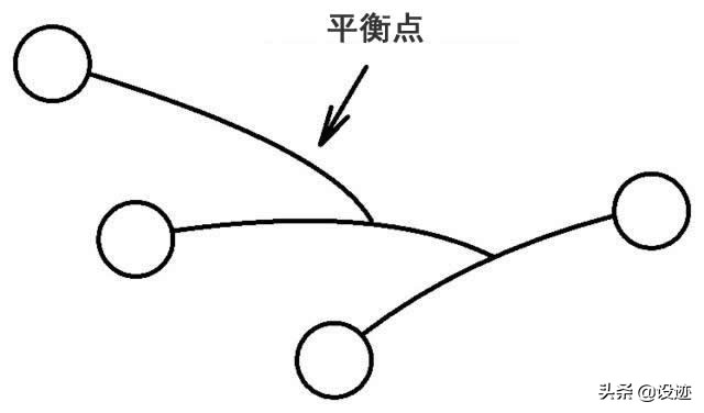 自己的平衡艺术，自己动手增加空间魅力