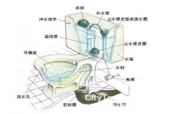 居家妙招 分分钟解决抽水马桶漏水问题