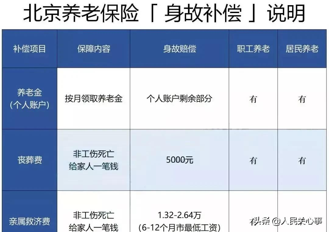 社保每个月都交，你知道养老金能领多少？最低社保缴费基数是多少