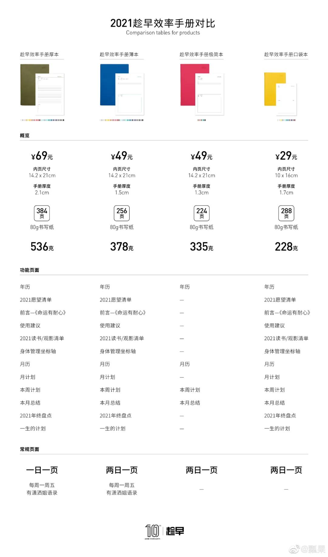 这样做手账，完美规划你的2021