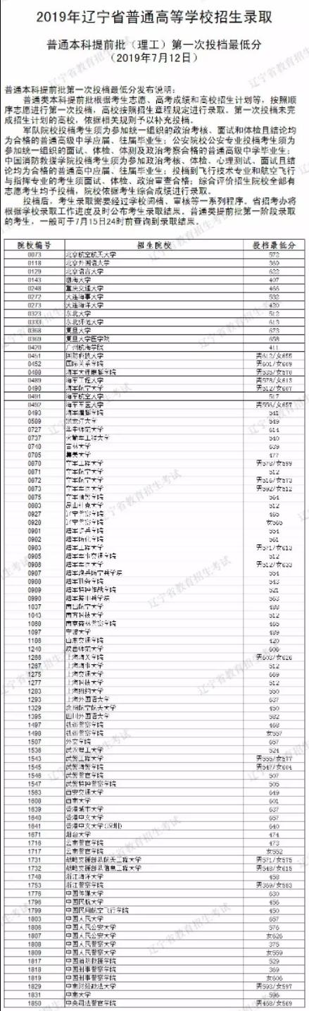 2019辽宁高考提前批次录取查询！