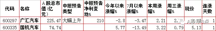 周四股市重大投资内参