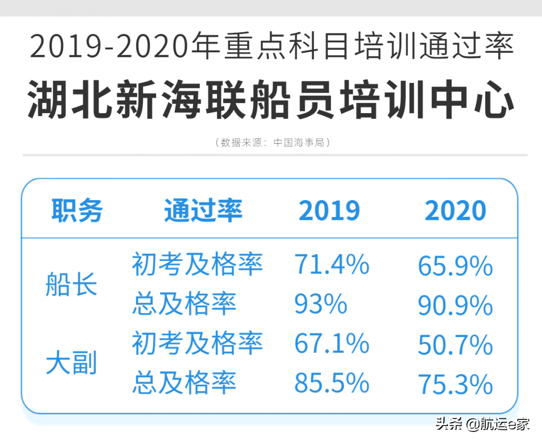 船员培训院校择校攻略3——湖北新海联船员培训中心