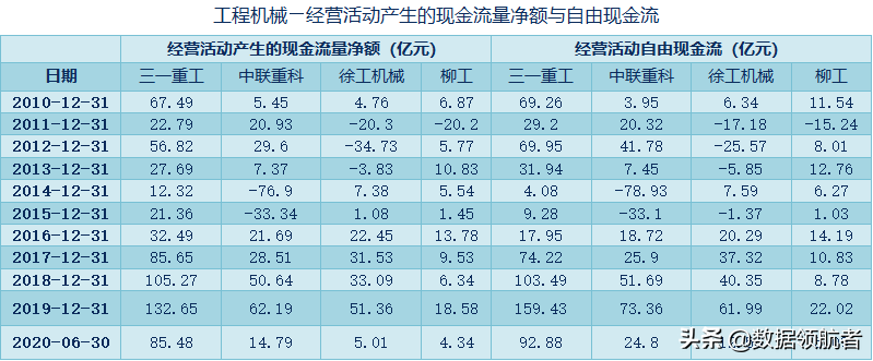 三一重工、中联重科、徐工机械、柳工的业务、财务分析与股票估值