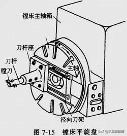 内孔表面加工常用方法大汇总