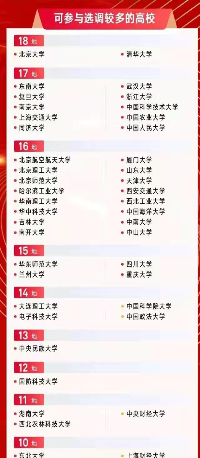 一份选调生名单曝光，让多年被吐槽“末流985”的兰大，扬眉吐气