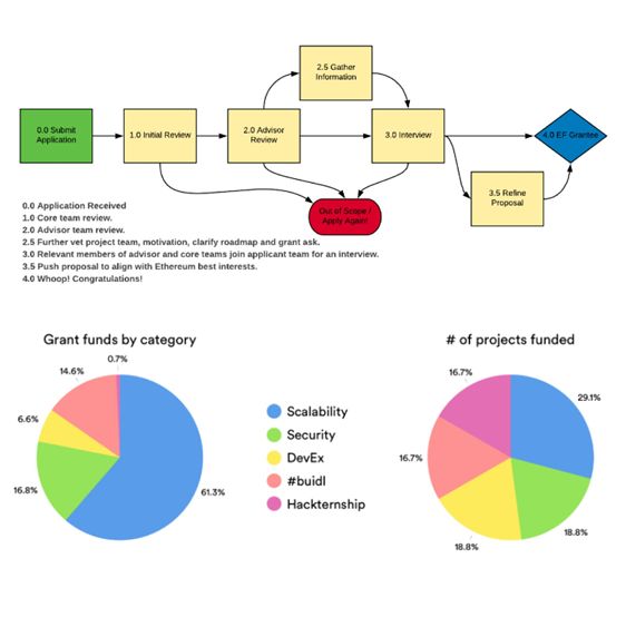 以太坊如何不靠“V 神”也能“活下去”？一窥以太坊全球社区