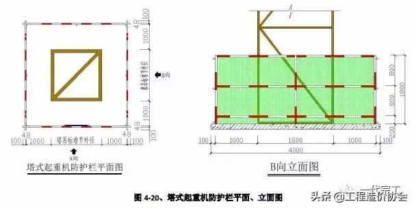 建筑工程安全生产标准化图集，您需要吗？