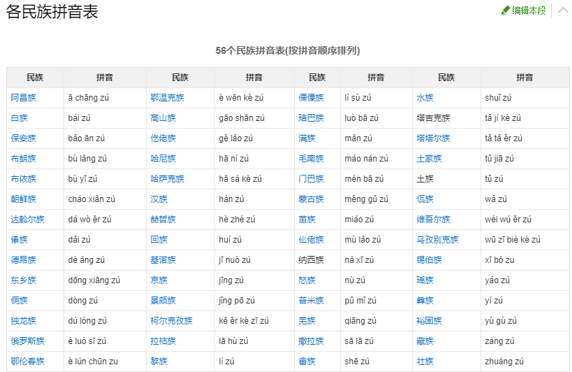 仡佬族怎么读？揭秘中国56个民族之一的正确发音