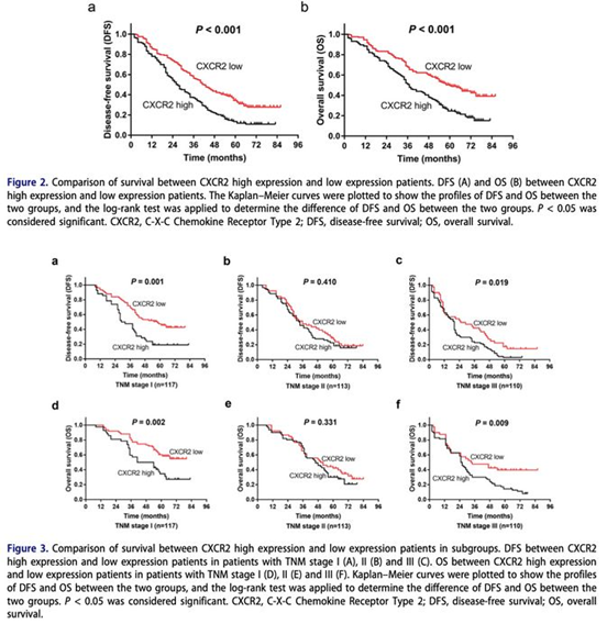 西安市胸科医院和西安交通大学第二附属医院发表的SCI论文被质疑