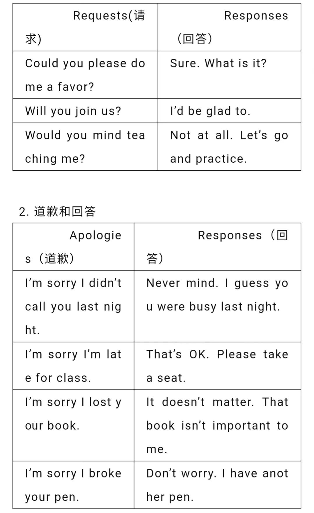 Learning the English Pronunciation of Doctor: A Comprehensive Guide (26-46 Characters)