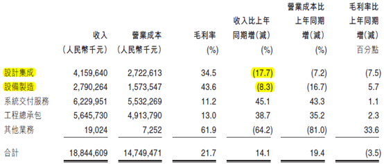 中国通号：为什么大国企也要上科创板？