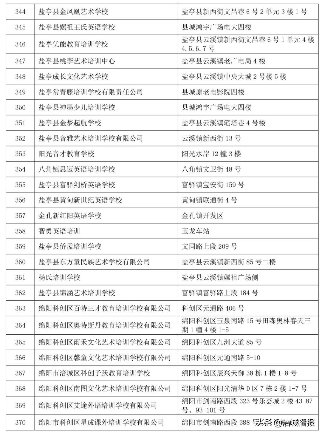 绵阳7家培训机构被省上点名曝光！！家长慎选！(附举报电话、邮箱)