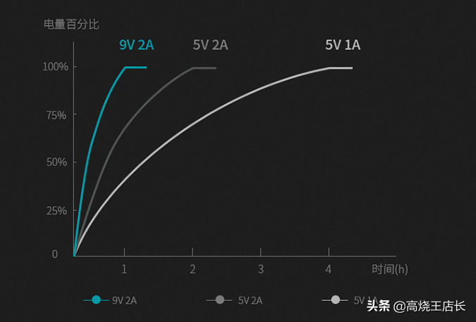 充电器的三种型号怎么读(一样的充电器区分方法)