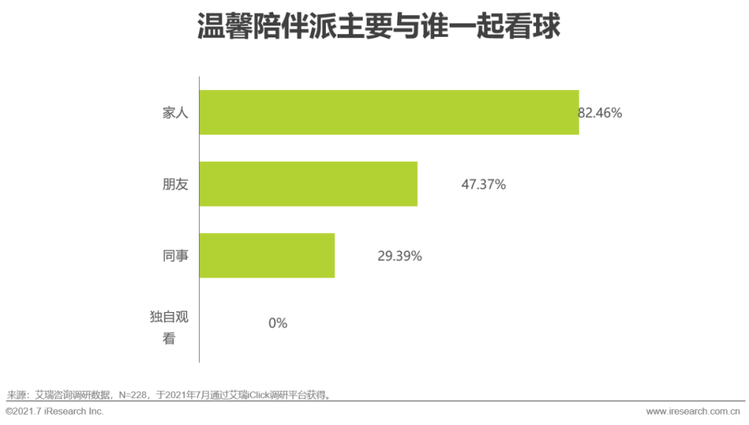 欧洲杯直播粤语(2021年欧洲杯用户研究报告)