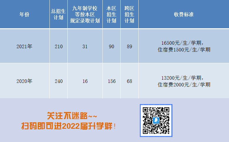 黄埔广附：中考成绩突出，家长赞其低调有实力