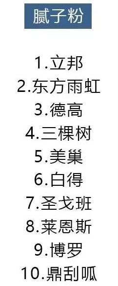 14種材料十大品牌排行，裝修選材料看這就對了